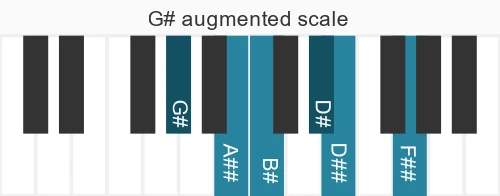 Piano scale for augmented